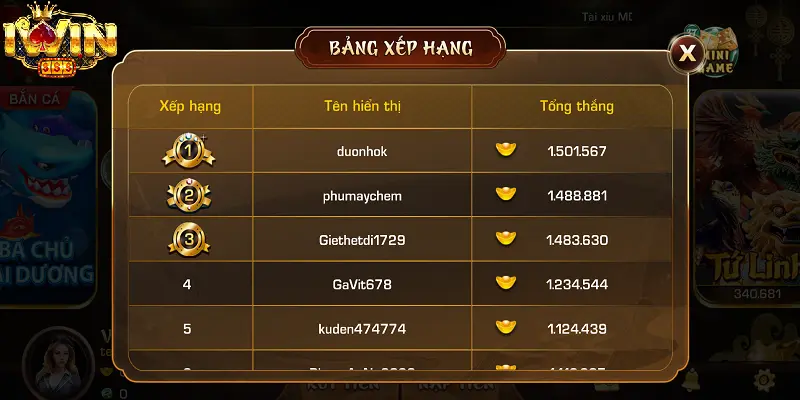 Quản lý ngân sách và thời gian chơi